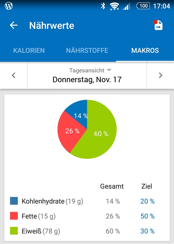 Hcg Rezepte Und Kuchentipps Erfahrungen Mit Der Stoffwechselkur